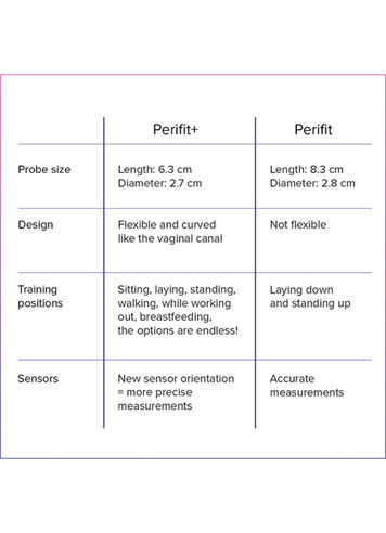 Sexleketøy for henne - Perifit Care+ bekkenbunnstrener med app - bilde 9
