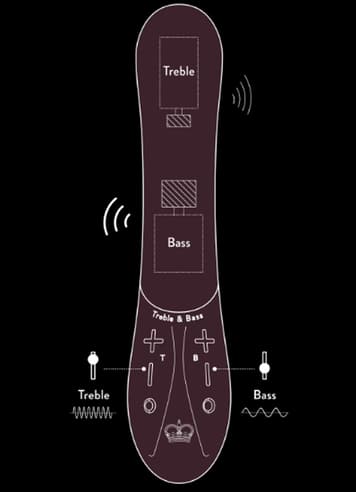 Vibrator - Hot Octopuss g-punktvibrator Kurve - bilde 11