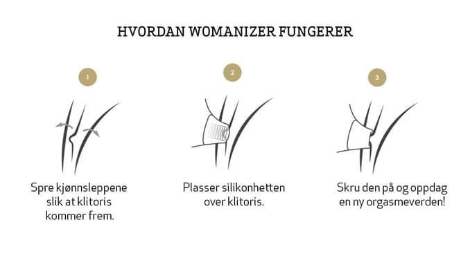 Wonmanizer How it works.jpg