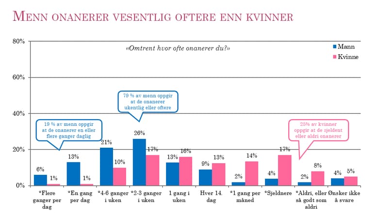 menn_onanerer_mer_enn_kvinner.PNG